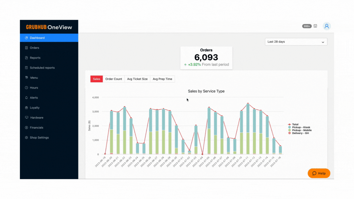 Overview Grubhub for Campus Guides
