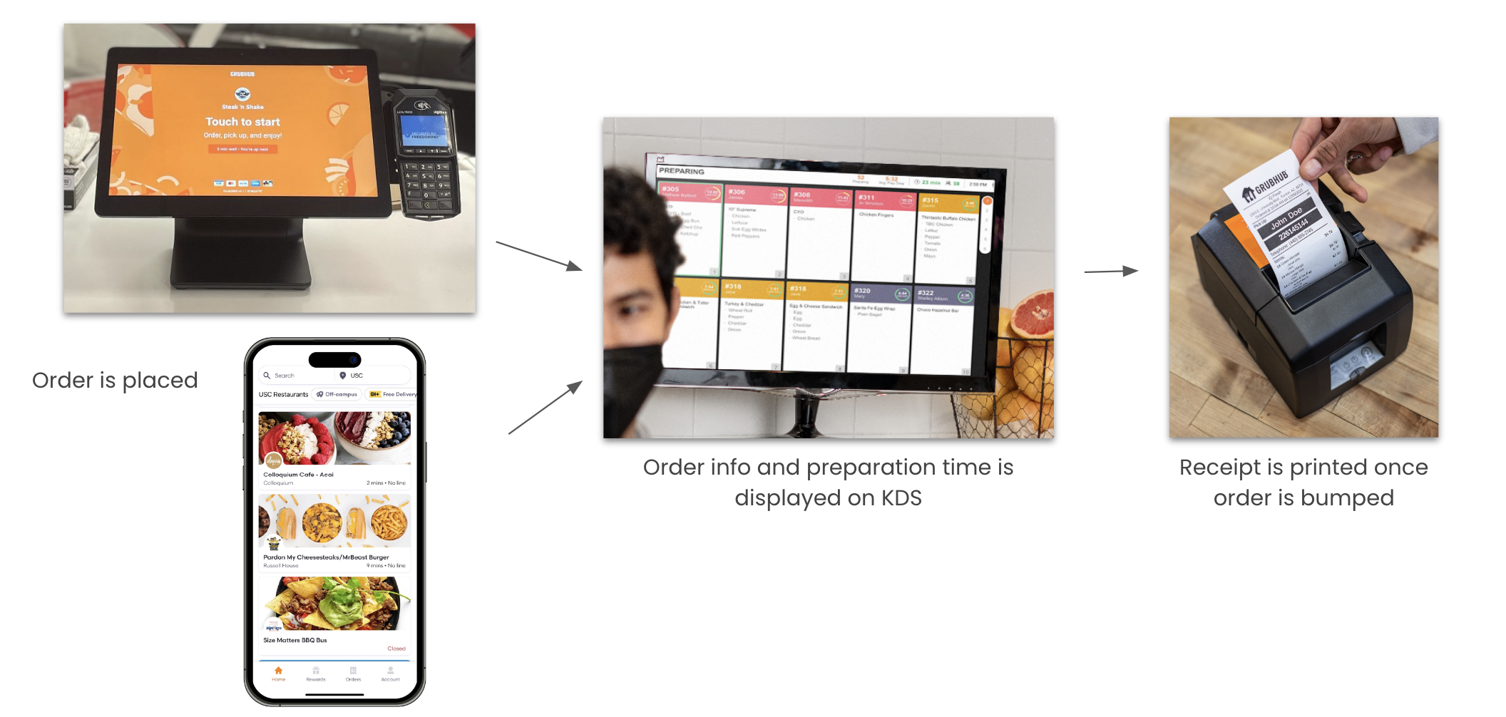 Overview – Grubhub for Campus Guides